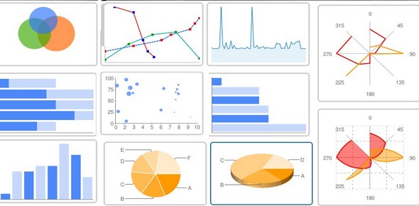 20+ Useful Online Tools To Create Charts And Graphs - Rankred