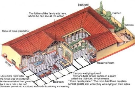 Roman Houses Architecture