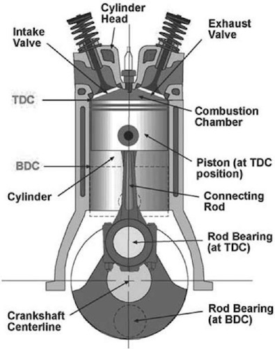 17 Different Car Engine Types | Explained - RankRed