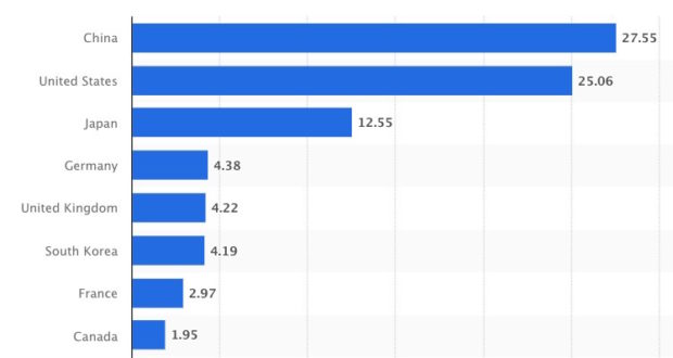 22 Fascinating Facts About Video Games | Statistics and Stories - RankRed