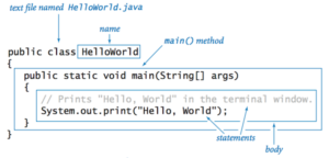 20 Most Useful Java Cheat Sheets For Developers | 2024 Edition - RankRed