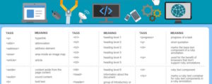 23 Best HTML Cheat Sheet Of 2024 | With All New HTML5 Tags - RankRed