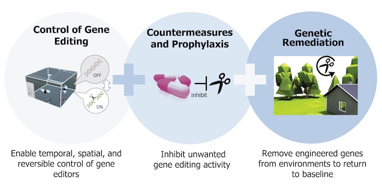 DARPA Invests $100 Million For Gene Drive Research - RankRed