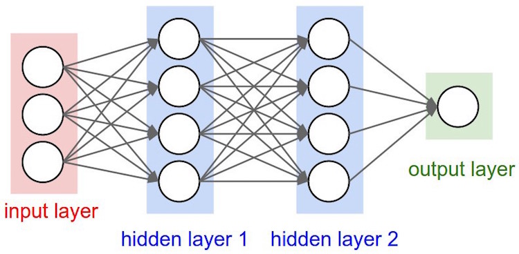 Neural Networks Are The Future Of Machine Translation - RankRed