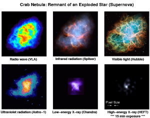 8 Different Types of Telescopes | Explained - RankRed