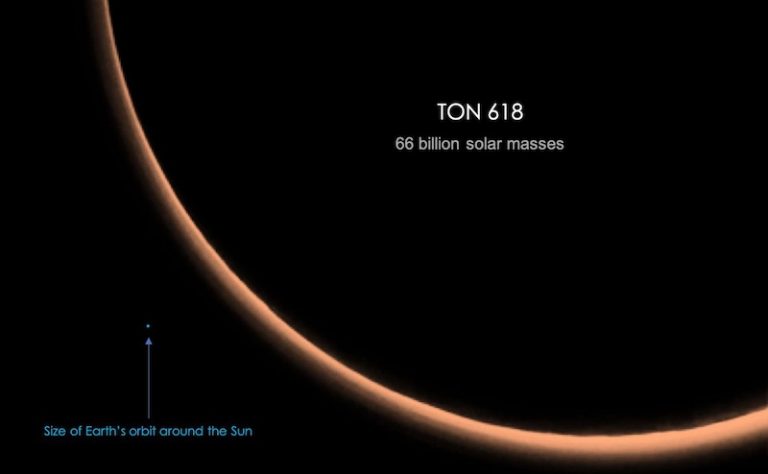 Тон 618 фото. Тон 618. Biggest Black hole. Ton 618 GD. S5 0014+81 по сравнению с ton 618.