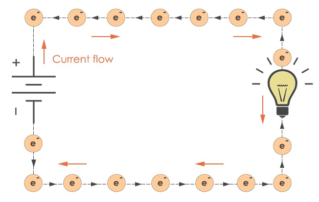 11 Different Types Of Energy With Examples - RankRed