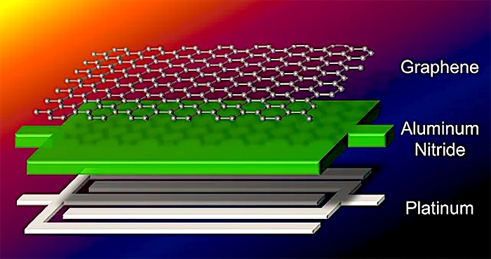 NEMS - NanoElectroMechanical Systems | A Simple Overview - RankRed