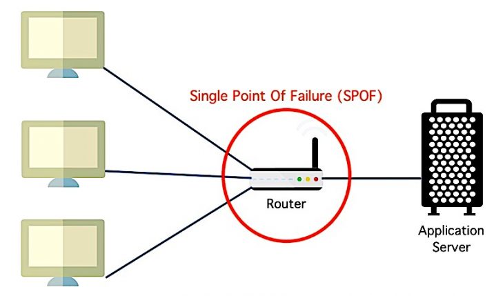 overcoming-a-single-point-of-failure-effective-process-documenting