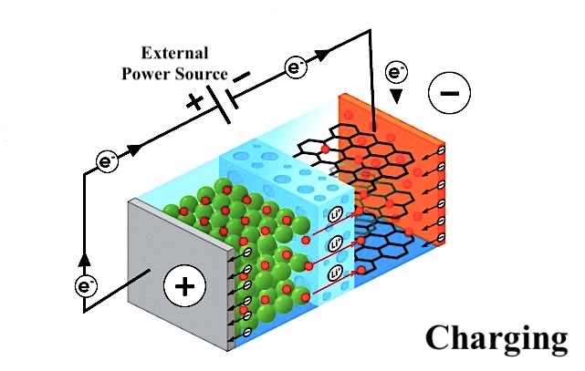 Solid State Battery [A Simple Overview] - RankRed