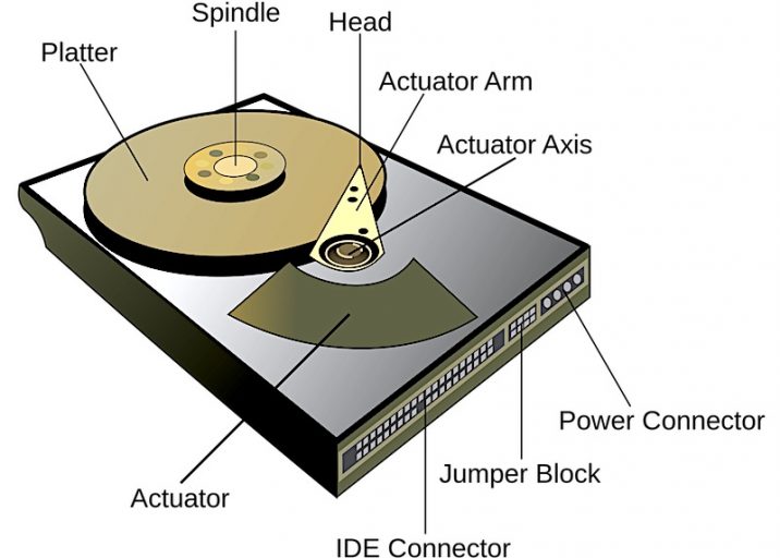 3 Different Types Of Hard Drives [Explained] - RankRed