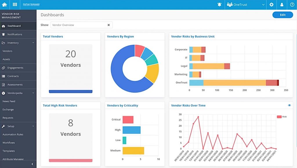 9 Best Vendor Risk Management Software In 2024 - RankRed