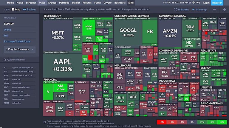 9 Best Bloomberg Terminal Alternatives [In 2024] - RankRed