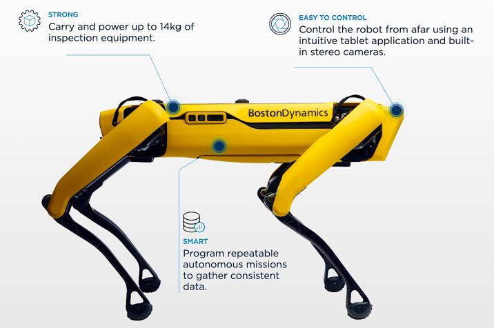 13 Best Robotic Companies In The World [As Of 2024] - RankRed