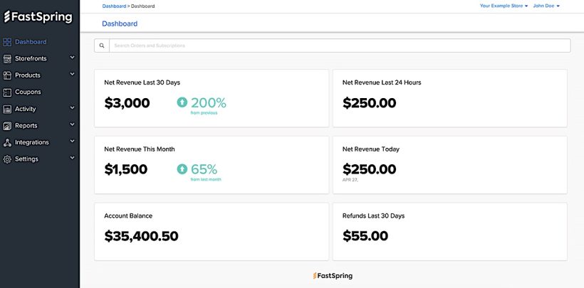 13 Shopify Competitors And Alternatives In 2024 - RankRed