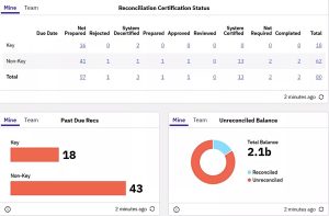 13 Best B2B Websites In 2024 [Different Examples] - RankRed