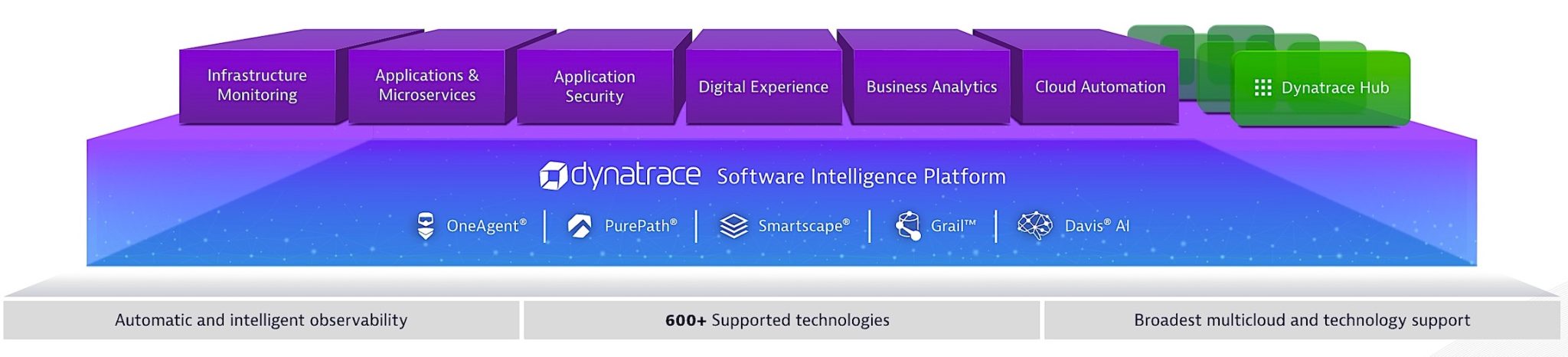 13 Best B2B Websites In 2024 [Different Examples] - RankRed