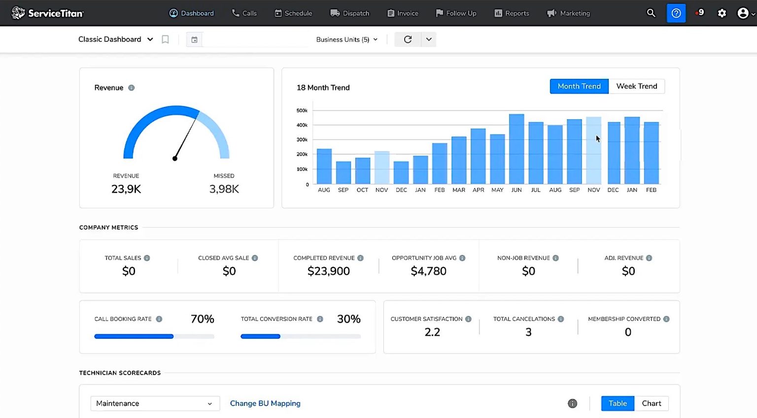 13 Best HVAC Software For Small Businesses [In 2024] - RankRed