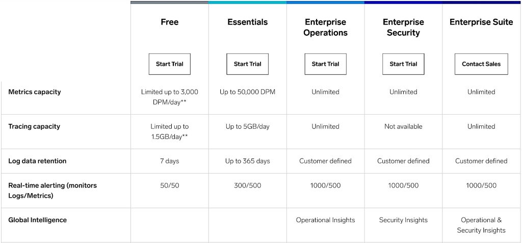 13 Best Datadog Competitors And Alternatives In 2024 - RankRed