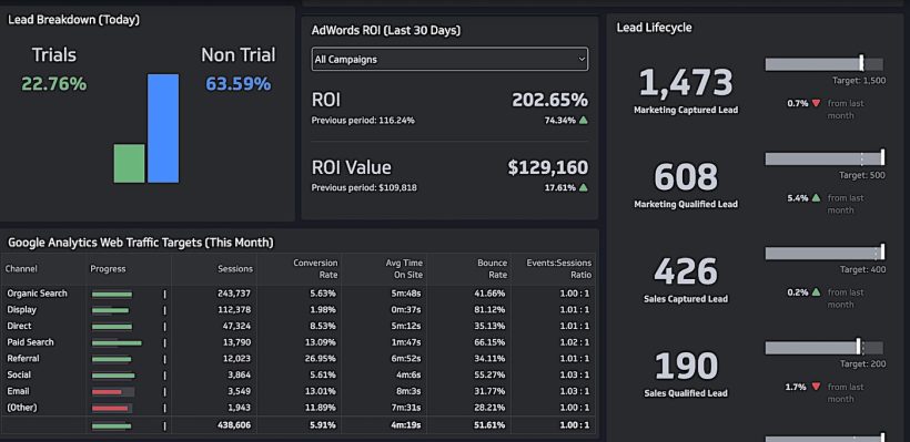 Best Sales Tracking Software For Small Business