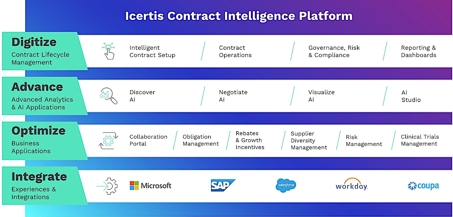 13 Best Contract Analysis Software In 2024 - RankRed