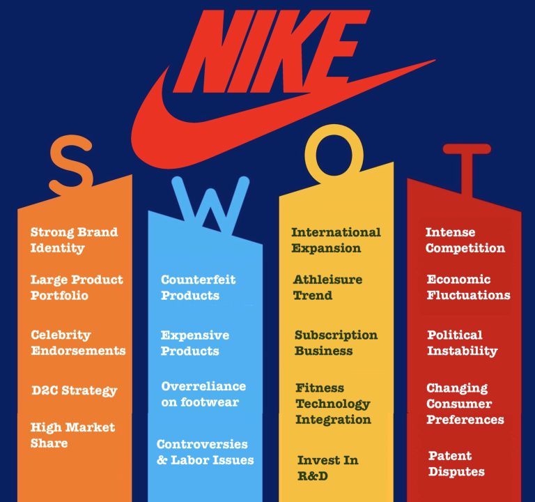 Nike SWOT Analysis As Of 2024 [Detailed View] - RankRed