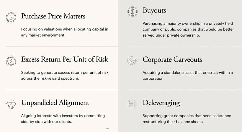 12 Largest Private Equity Firms In The World [In 2024] - RankRed