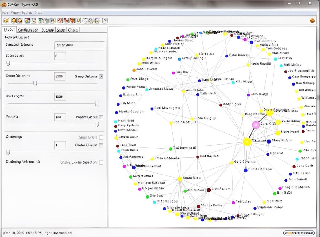 23 Free Social Network Analysis Tools [As Of 2024] - RankRed