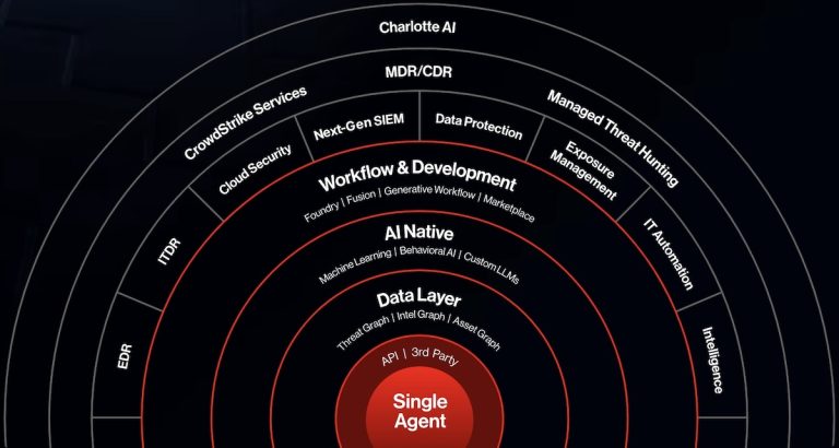 13 Best Splunk Competitors & Alternatives In 2024 - RankRed