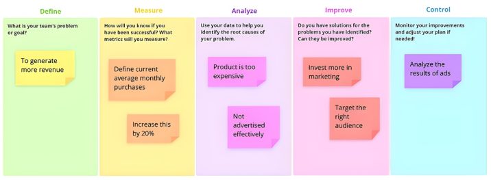 15 Best Root Cause Analysis Tools and Templates [2024 Edition] - RankRed