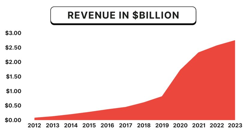 16 Alibaba Competitors And Alternatives [In 2024] - RankRed