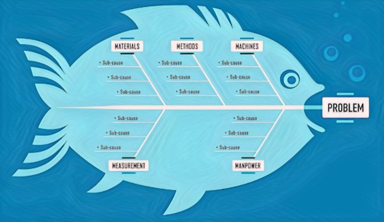 15 Best Root Cause Analysis Tools and Templates [2024 Edition] - RankRed