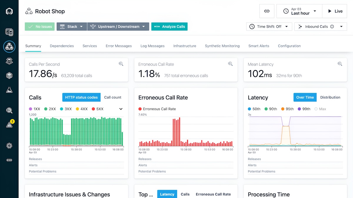 13 Best AIOps Platforms To Enhance IT Operations [In 2024] - RankRed