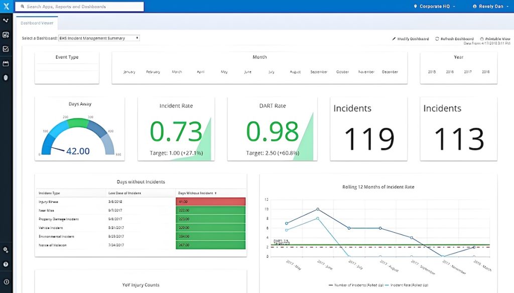 15 Best Root Cause Analysis Tools and Templates [2024 Edition] - RankRed