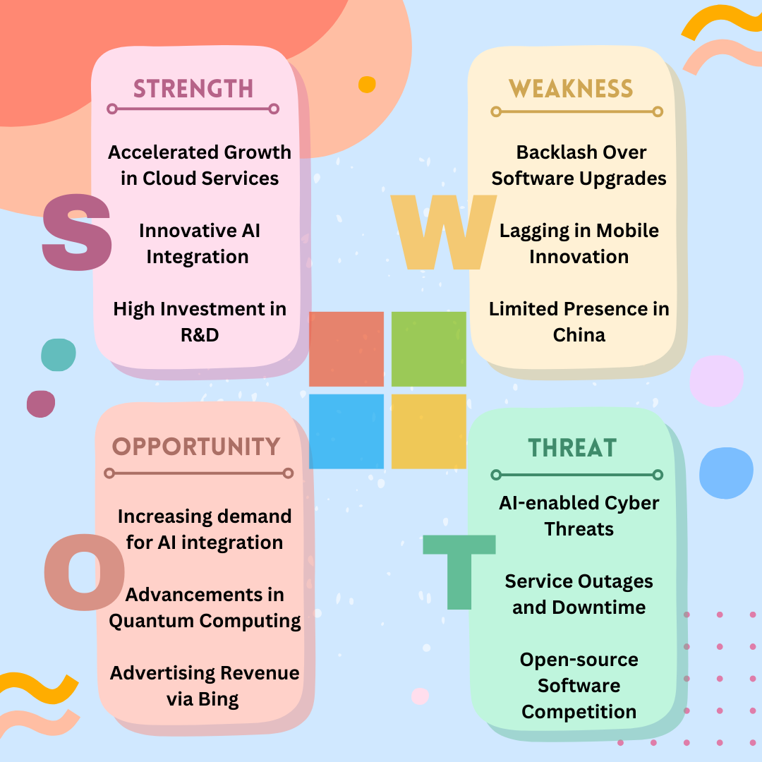 Microsoft SWOT Analysis As Of 2025 [Detailed View] - RankRed