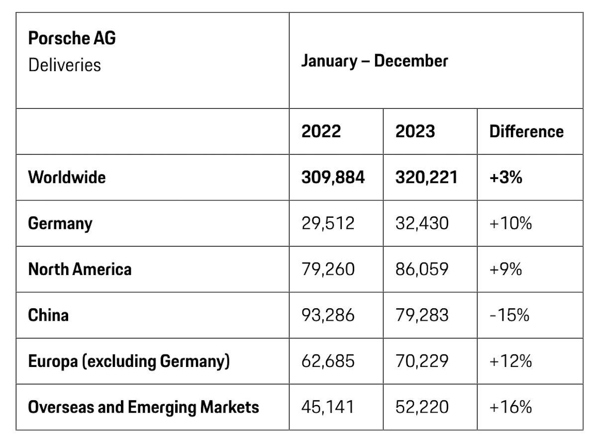 13-top-german-car-brands-as-of-2024-rankred