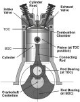 17 Different Car Engine Types | Explained - RankRed