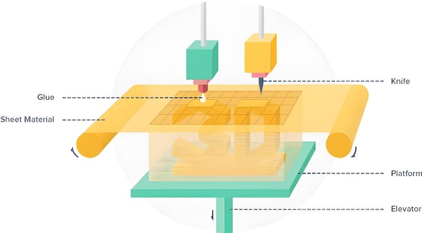 What Is 3D Printing? Working Principle | Types | Applications - RankRed