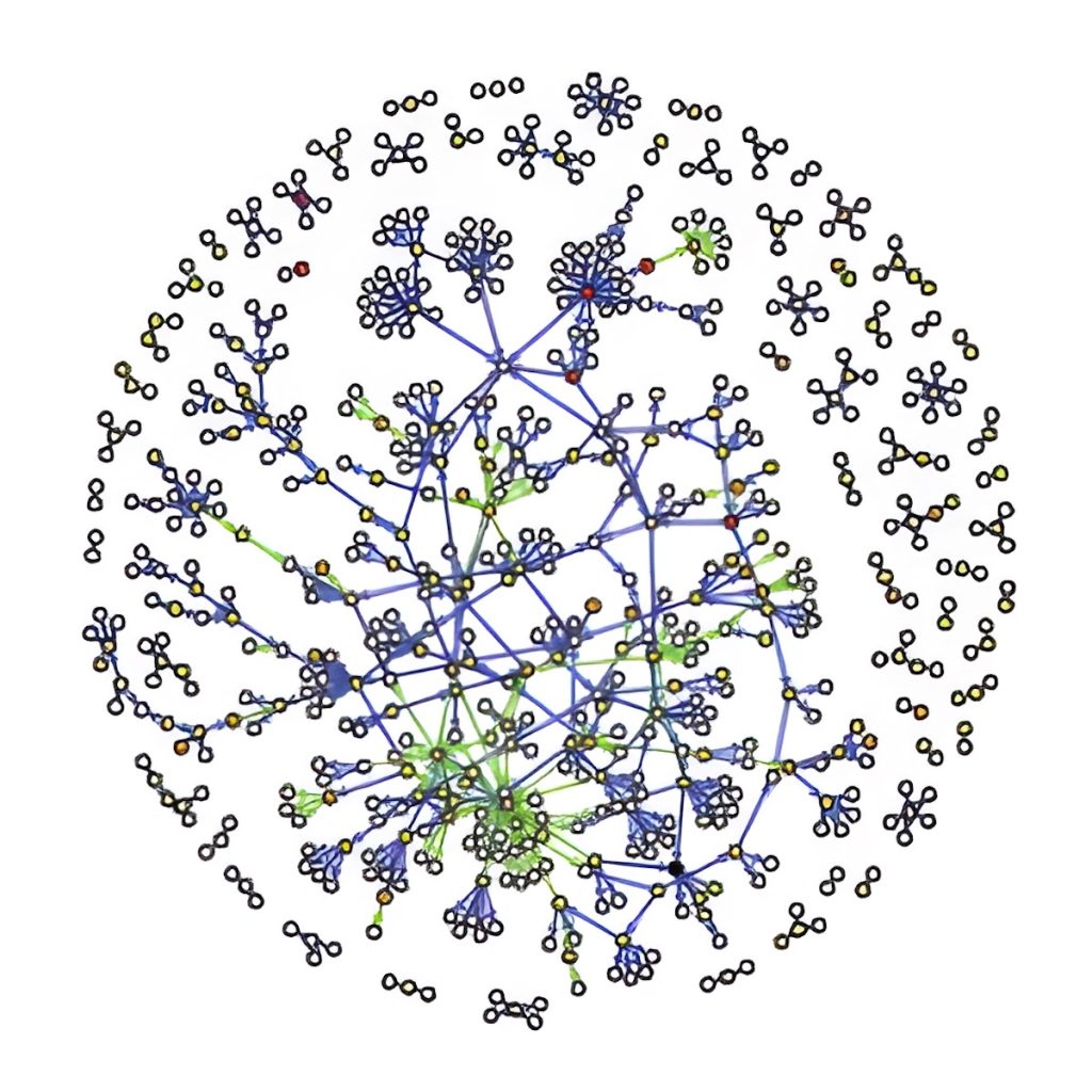 23 Free Social Network Analysis Tools [As of 2024] - RankRed