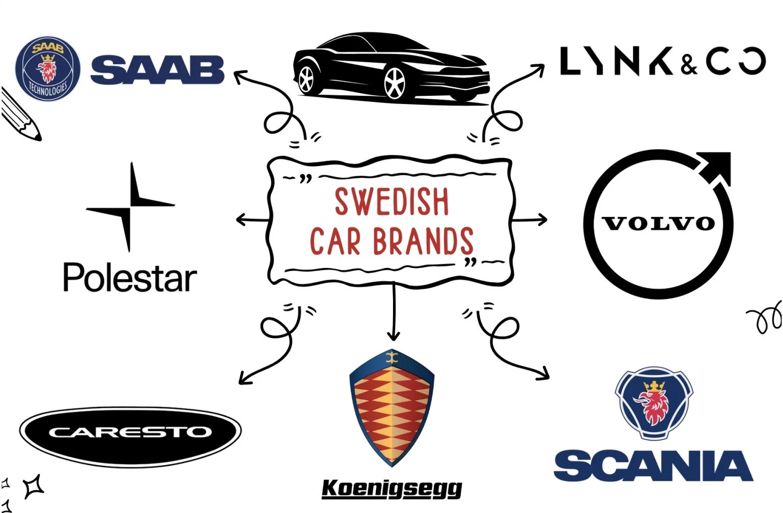 11 Top Swedish Car Brands [As of 2025] - RankRed