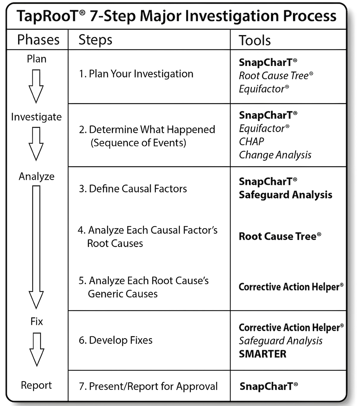 root cause problem solving tools