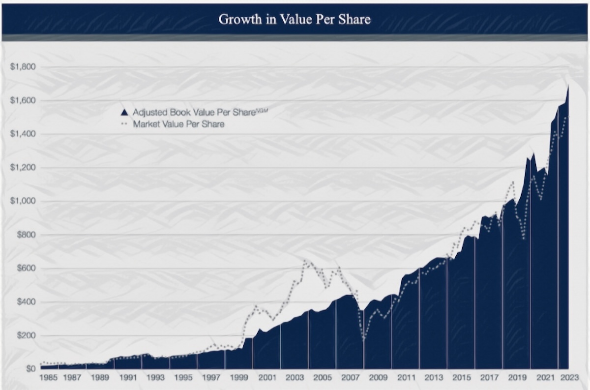 What Is The Most Expensive Stock Per Share Today