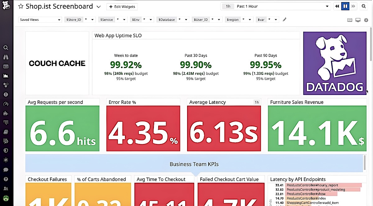 13 Best AIOps Platforms To Enhance IT Operations [In 2024] - RankRed